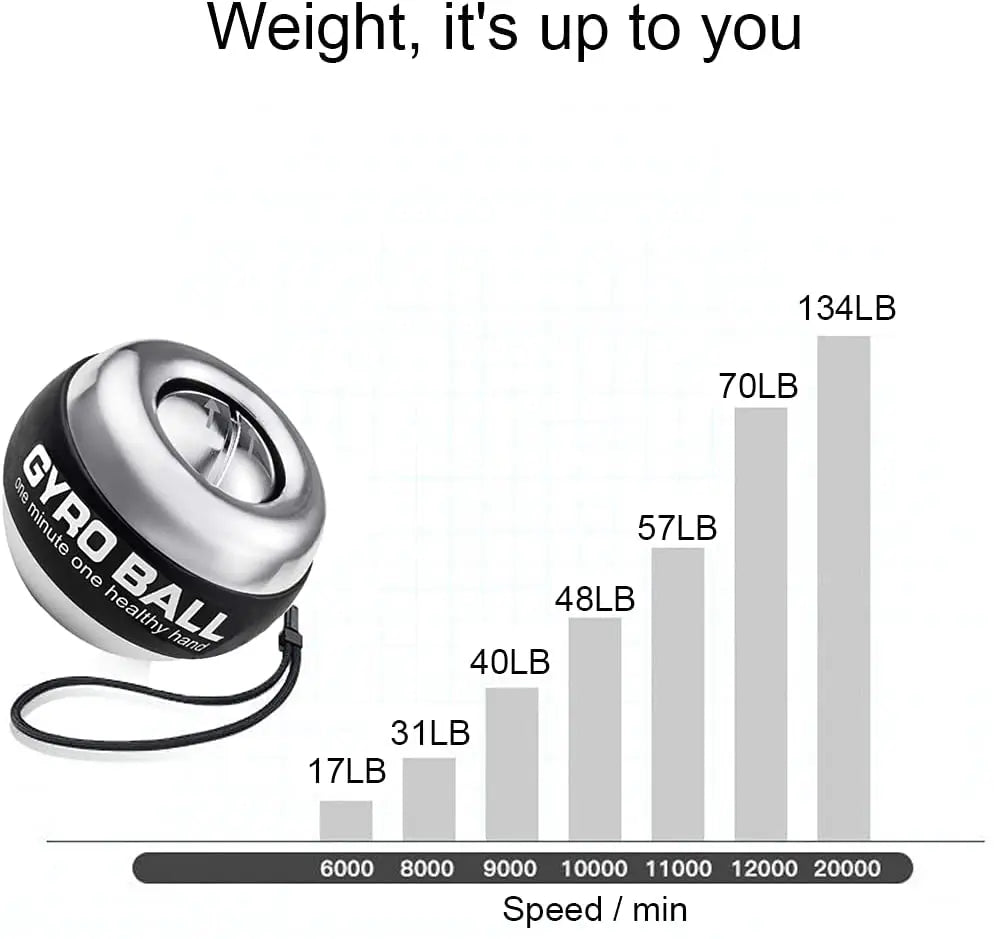 Power Wrist Ball Self Start Gyroscopic